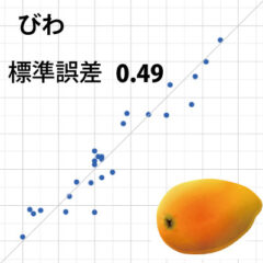 びわ (試験販売品目)