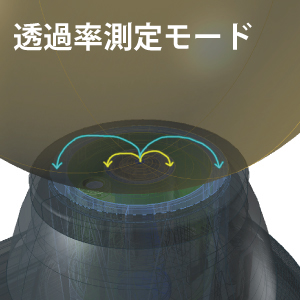 透過率測定モード