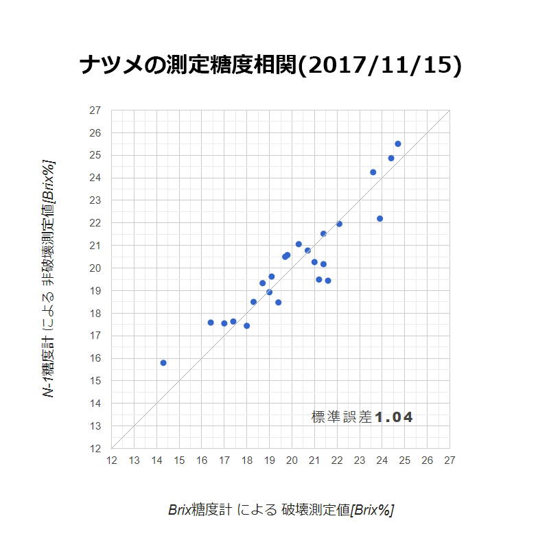 ナツメ (試験販売品目)